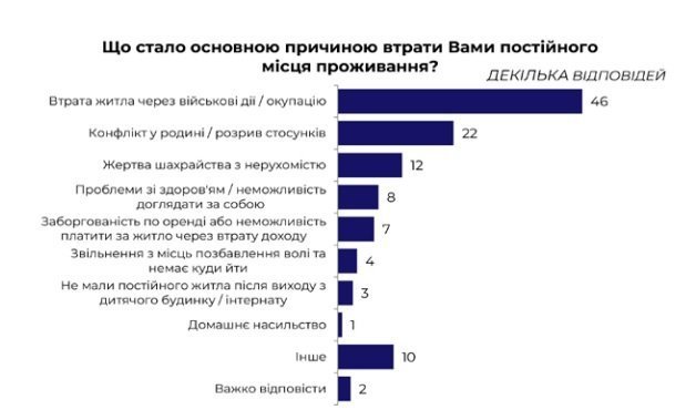 графік