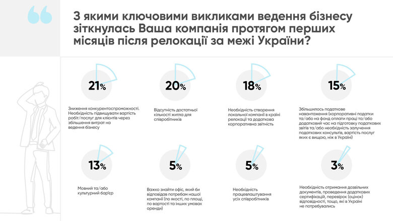 Як ІТ-компанії виїжджають з України 05