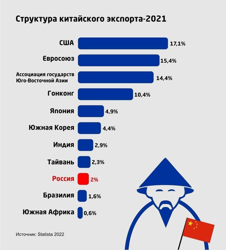 Сто днів знищення економіки росії 29