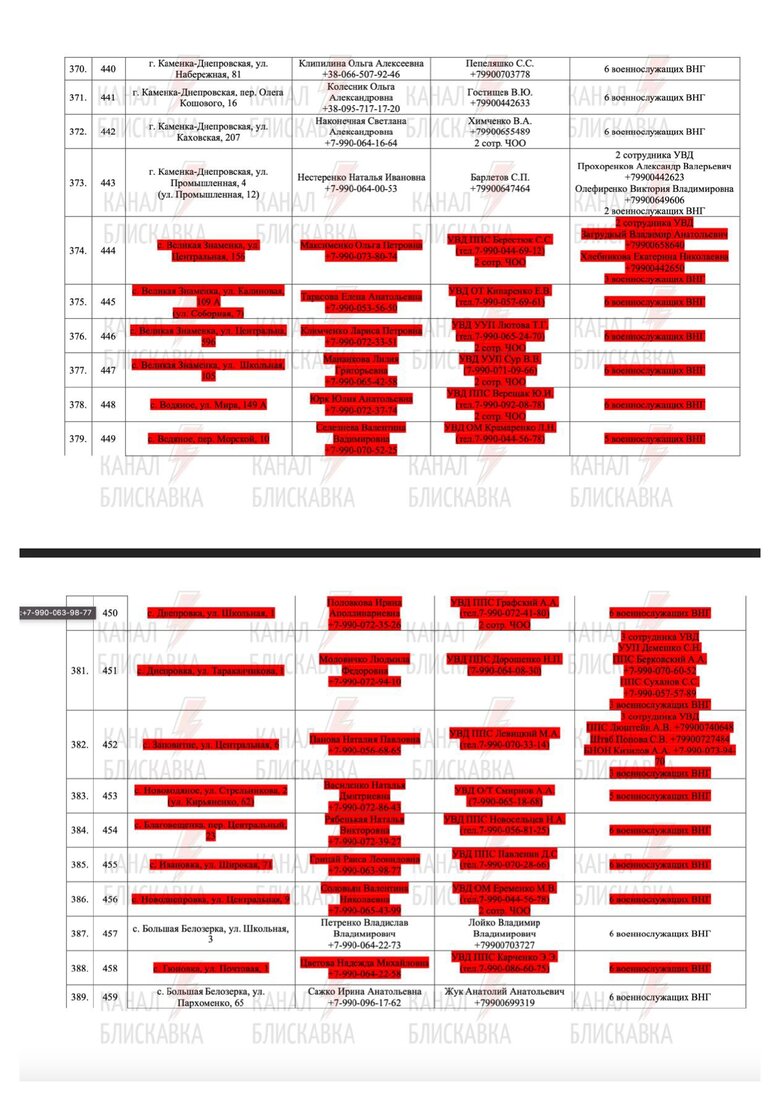 Предатели и силовики РФ, причастные к референдуму в Запорожской области 84