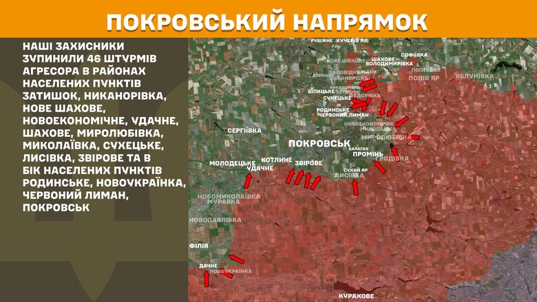 Ситуация на фронте