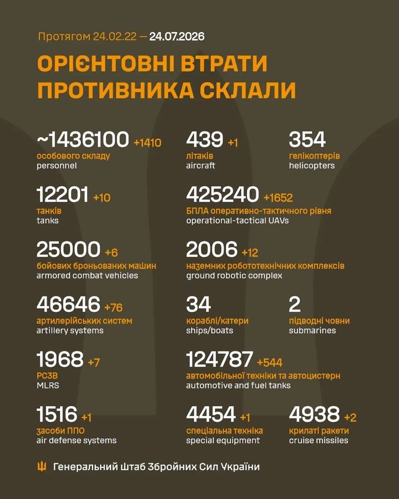 Втрати ворога за 23 липня
