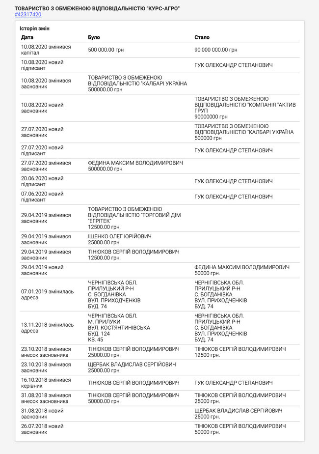 Депутат банкрутить активи і легалізує їх на своїх родичів, - адвокат 03