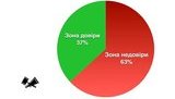 судьи