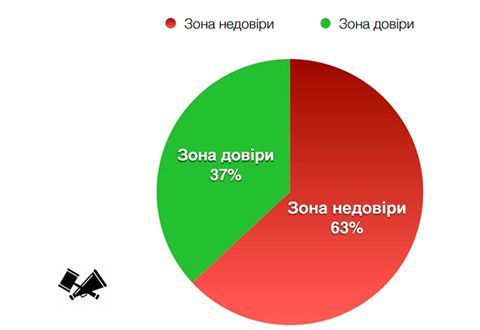 судьи