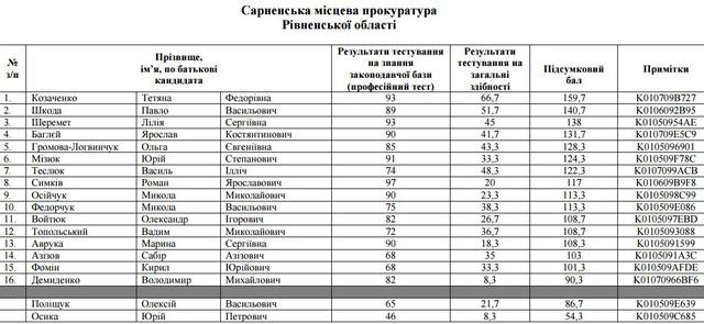 прокуратура собеседование