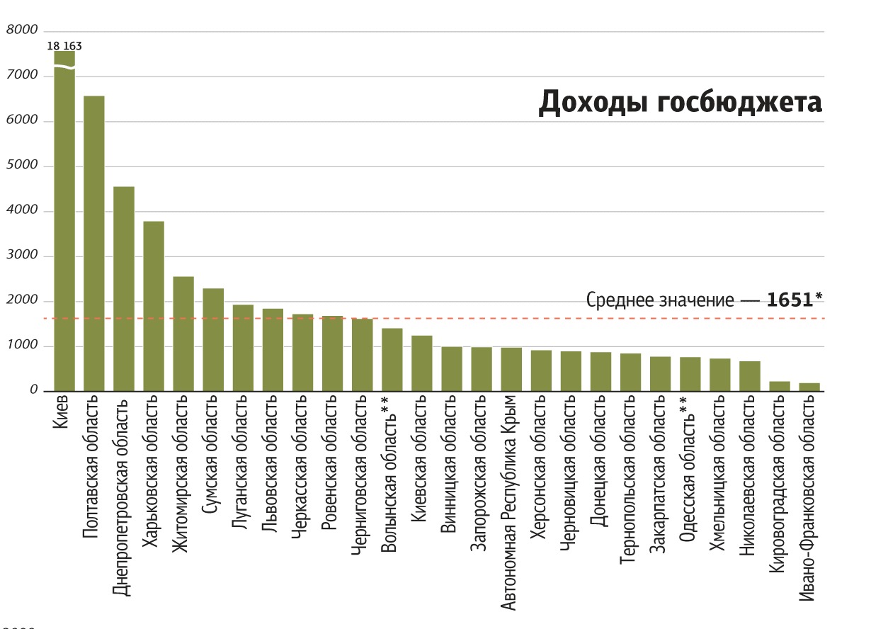 Зона проедания. Кто кого кормит в Украине | Цензор.НЕТ