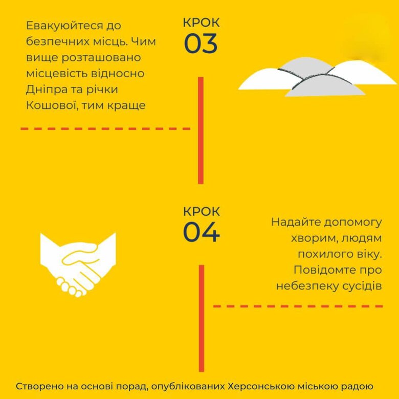 Troops of Russian Federation blew up Kakhovka HPP, - OC South 05
