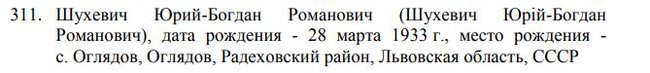 Ошибка в санкциях: РФ вместо лидера С14 внесла в список галериста Карася 02