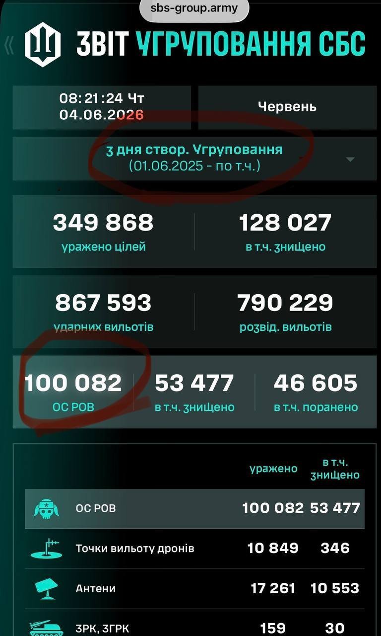 Знищення росіян та техтіки СБС