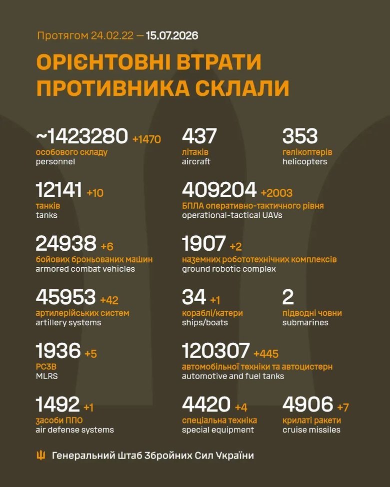 ліквідація рф