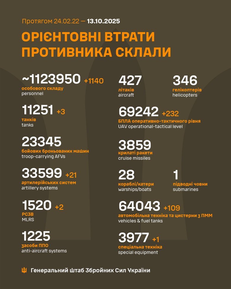 Інфографіка