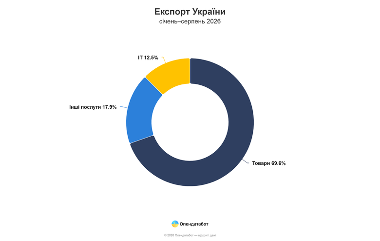 графік