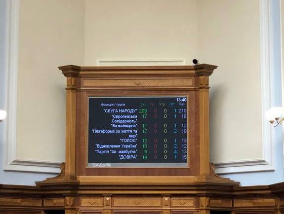 ВР збільшила видатки держбюджету на потреби оборони на 303 млрд грн у 2023 році 01