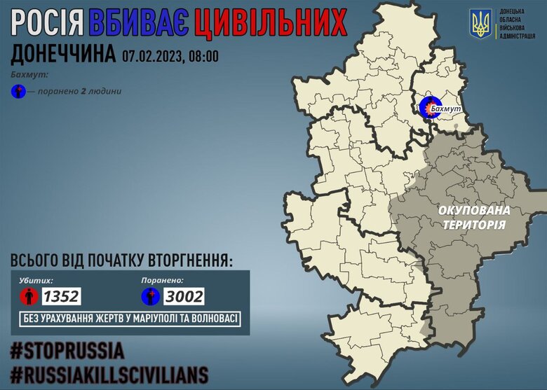 Минулої доби російські військові поранили двох цивільних мешканців Донеччини, - ОВА 01