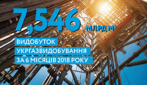 "Укргаздобыча" увеличила добычу газа в первом полугодии всего на 1%