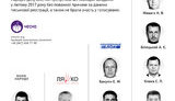 8 нардепів пропустили всі засідання Верховної Ради в лютому, - Рух ЧЕСНО. ІНФОГРАФІКА