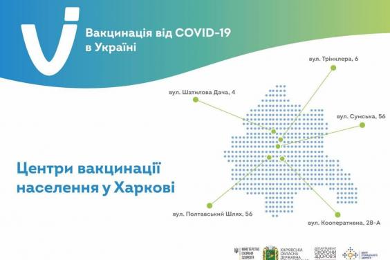 Три центра массовой вакцинации в Харькове начали работать ежедневно, - ОГА 01