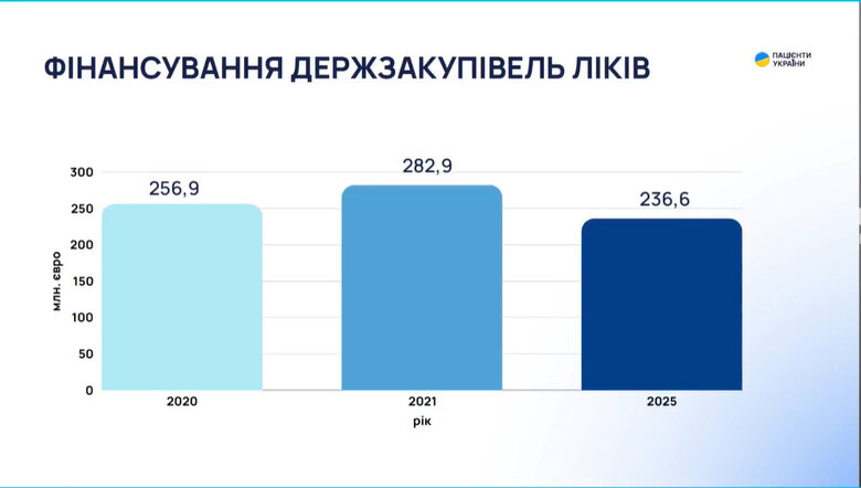 україни,пацієнти,брифінг