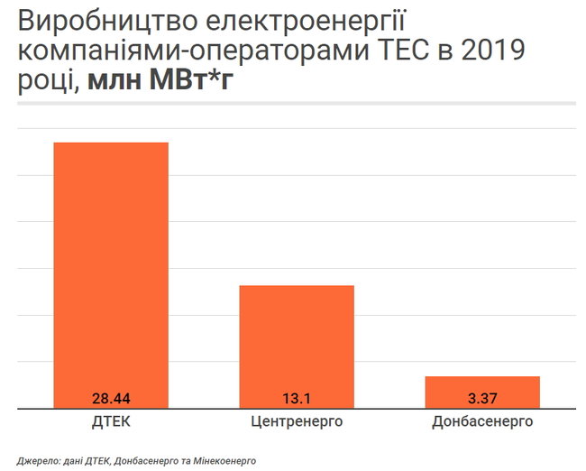 Как война Коломойского с Ахметовым убила рынок электроэнергии 05