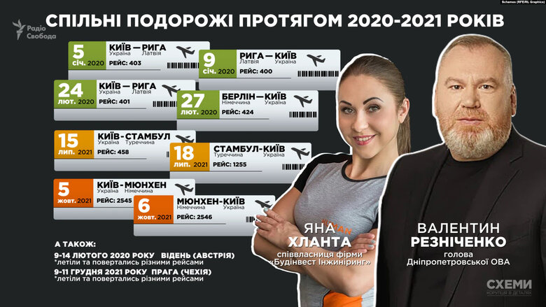 Фітнес-подруга голови Дніпропетровської ОВА Різніченка отримала 2,3 млрд на ремонт доріг в області 04