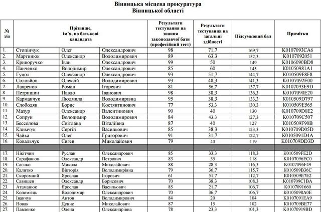 прокуратура прокурор собеседования