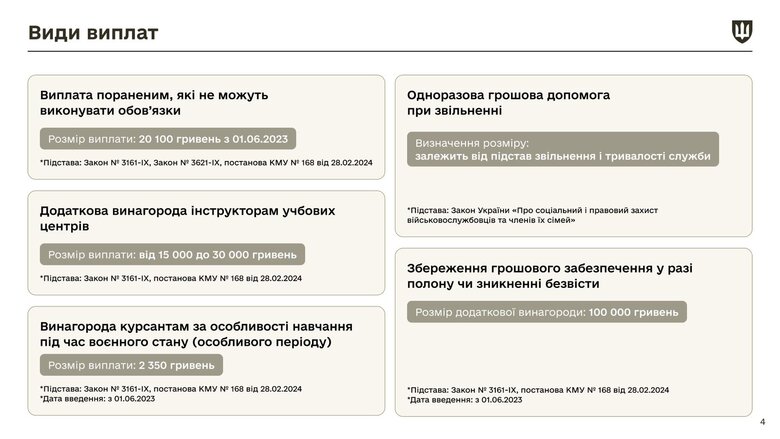Види грошового забезпечення у ЗСУ