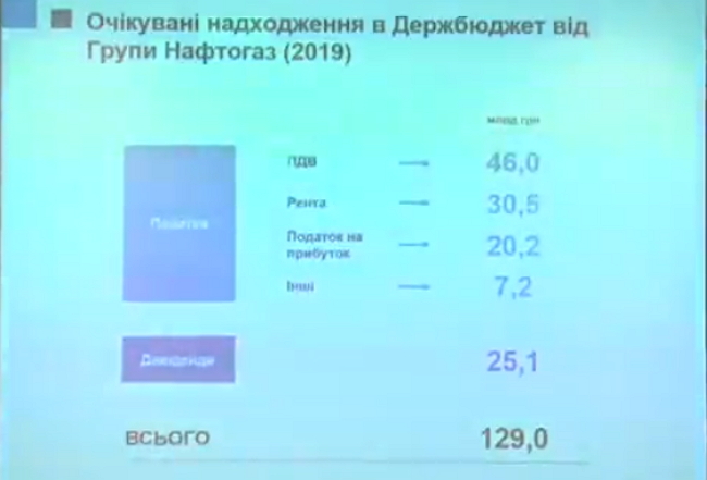 Как отсутствие стратегии у Гройсмана развалит энергетику страны 03