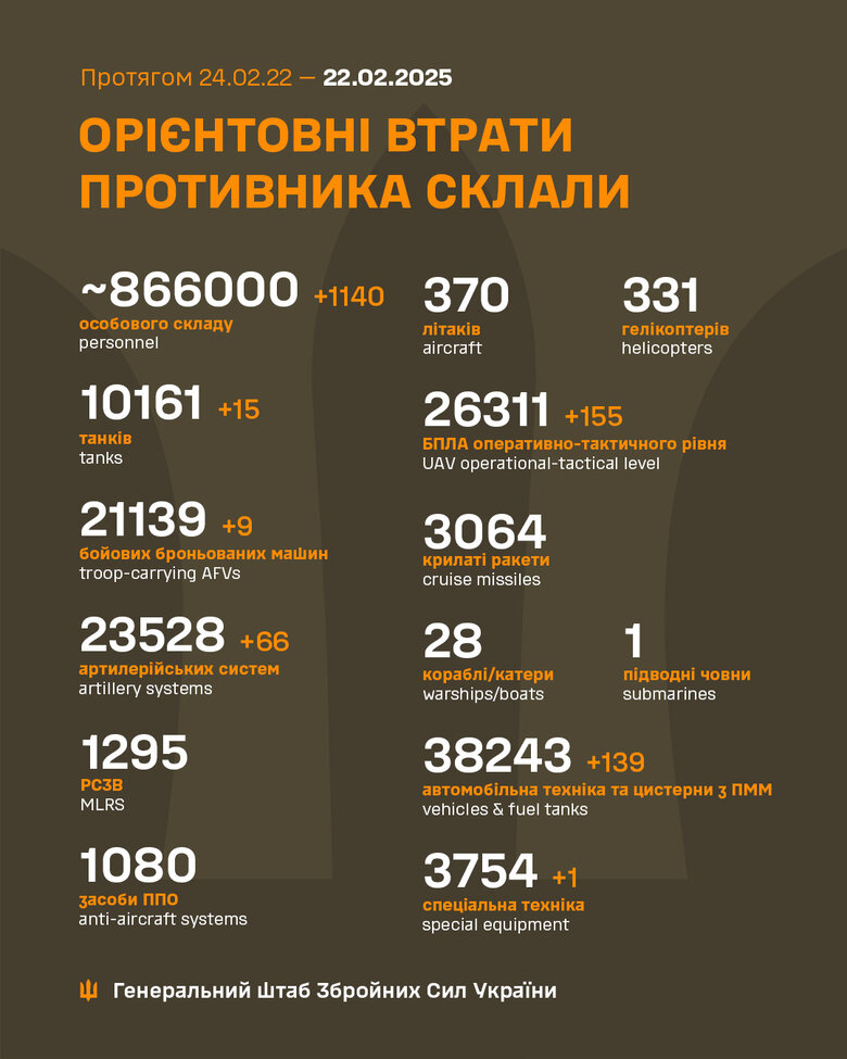 Інфографіка