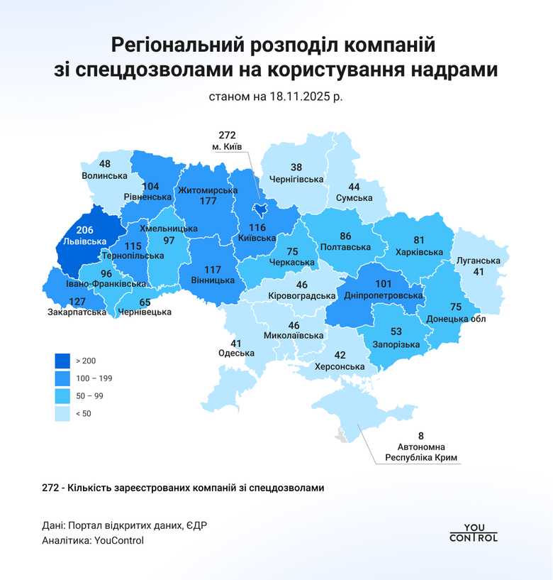 Скільки компаній в Україні мають дозволи на користування надрами