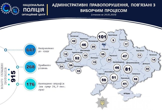 По фактам нарушений во время президентских выборов открыто 436 уголовных производств, - Нацполиция 03