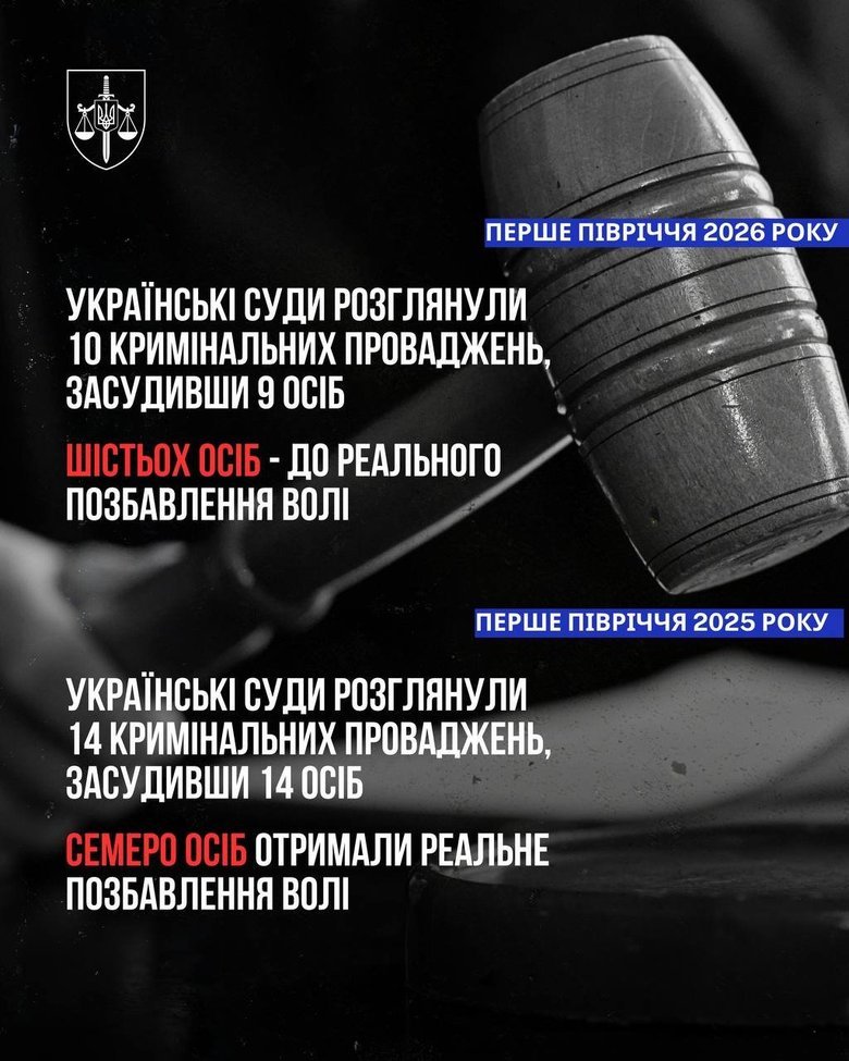 торговля людьми