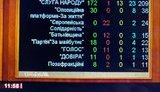 "Слуги народу" злилися з ОПЗЖ для призначення кишенькового глави САП. Потрібна блокада Ради або її розпуск, - Бутусов