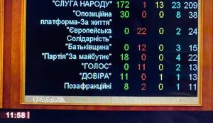 "Слуги народу" злилися з ОПЗЖ для призначення кишенькового глави САП. Потрібна блокада Ради або її розпуск, - Бутусов