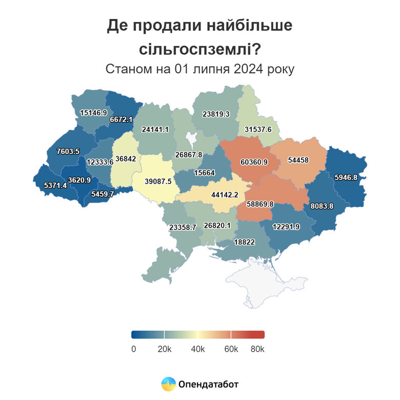 Ринок землі