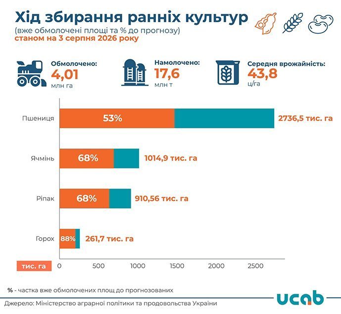 графік