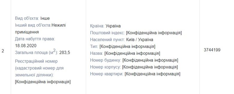 Свої та мамині мерседеси, земля під дачу у Києві від міськради і дешева нерухомість на Печерську: як держслужба змінює життя друзів президента 10