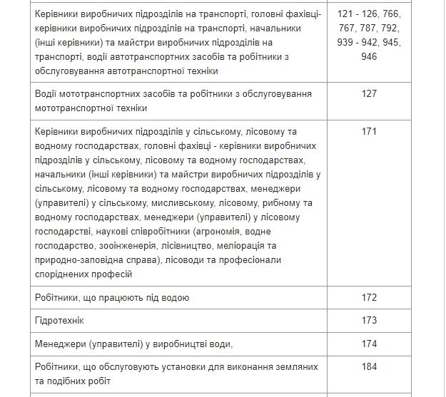 Міноборони затвердило список спеціальностей жінок, яких ставитимуть на військовий облік 07