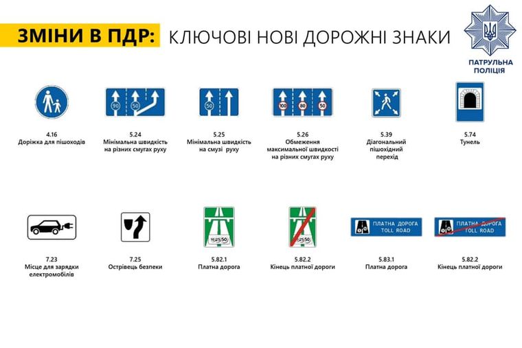 Набули чинності зміни до Правил дорожнього руху, - Нацполіція 01