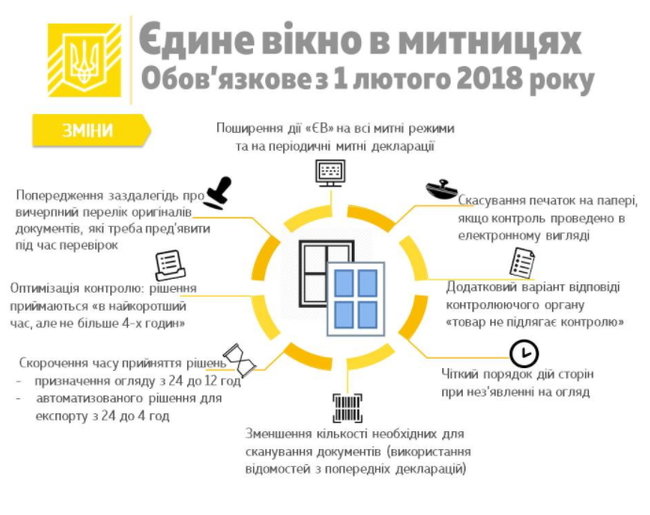 Кабмин сделал обязательным использование единого окна на таможне с 1 февраля 01