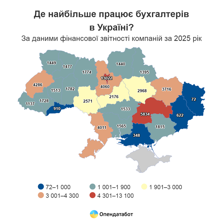 графік