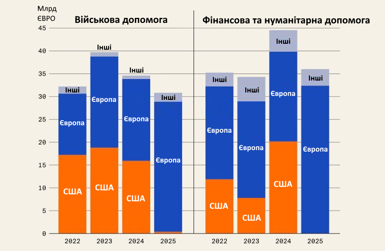 грофік