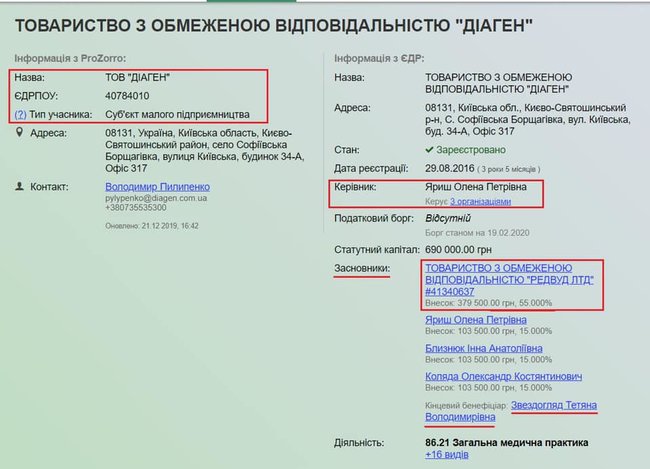 Українським лікарням пропонують закупити коронавірус-тести з реагентами російського виробництва, які не перевірялися на інфікованих, - нардепка від Голосу Устінова 06