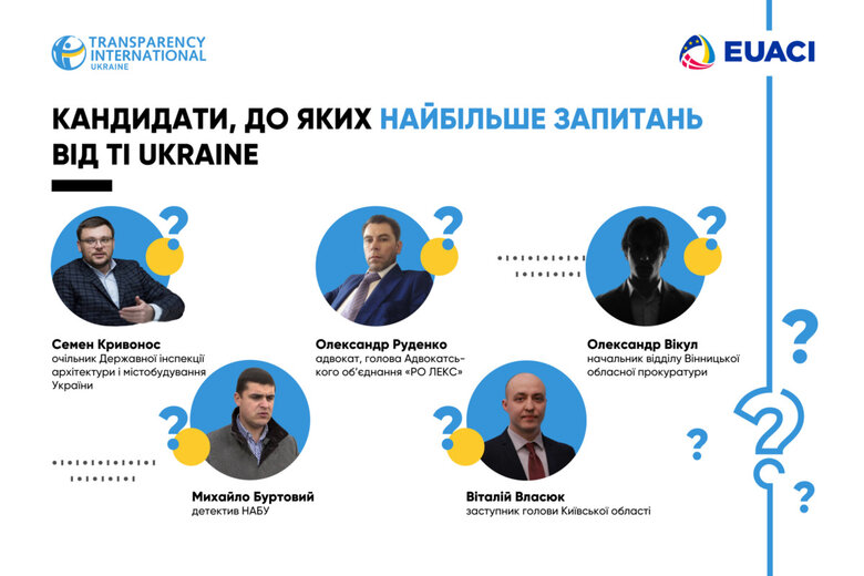 Конкурс на директора НАБУ: До 5 кандидатів виникає найбільше запитань, - Transparency International Ukraine 01 Конкурс на директора НАБУ: До 5 кандидатів виникає найбільше запитань, - Transparency International Ukraine 01