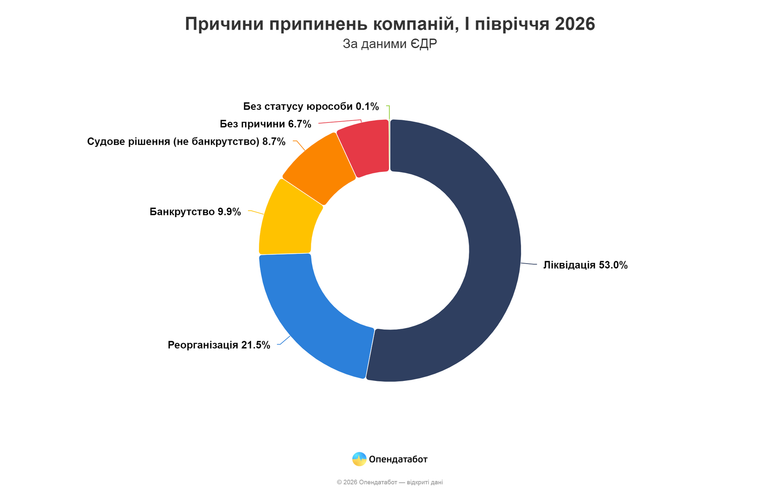 графік