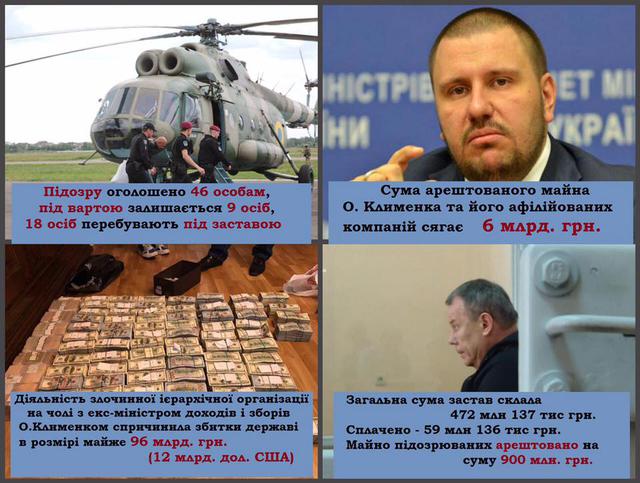 46 persons indicted under taxmen of Klymenko case, - Lutsenko 01