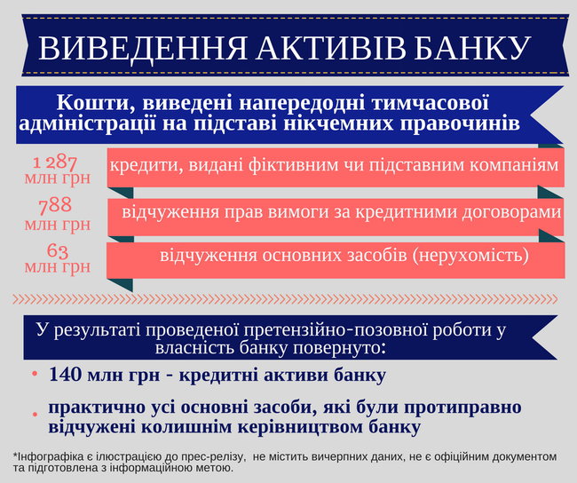 Собственник банка Киевская Русь вывел $44 миллиона через Австрию. ИНФОГРАФИКА 01