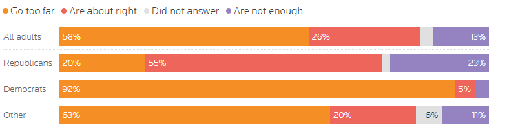 рейтинг трампа