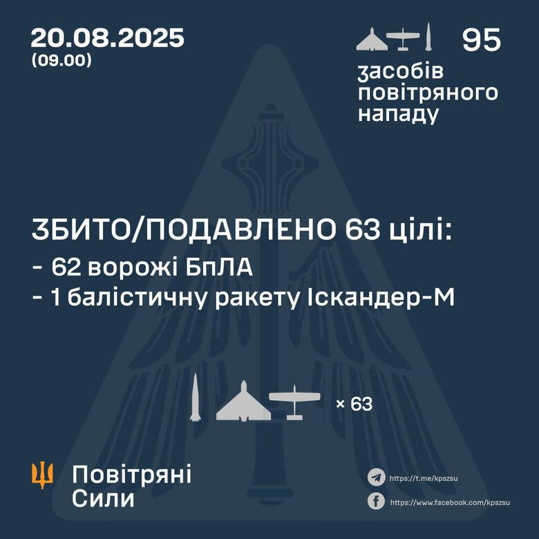 Обстрел 19 и 20 августа Сколько целей сбила ПВО
