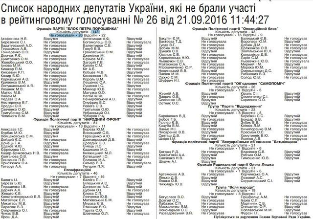 в раде прогульщики